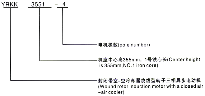 西安泰富西瑪YRKK系列高壓繞線轉(zhuǎn)子三相異步電動(dòng)機(jī)型號(hào)說(shuō)明